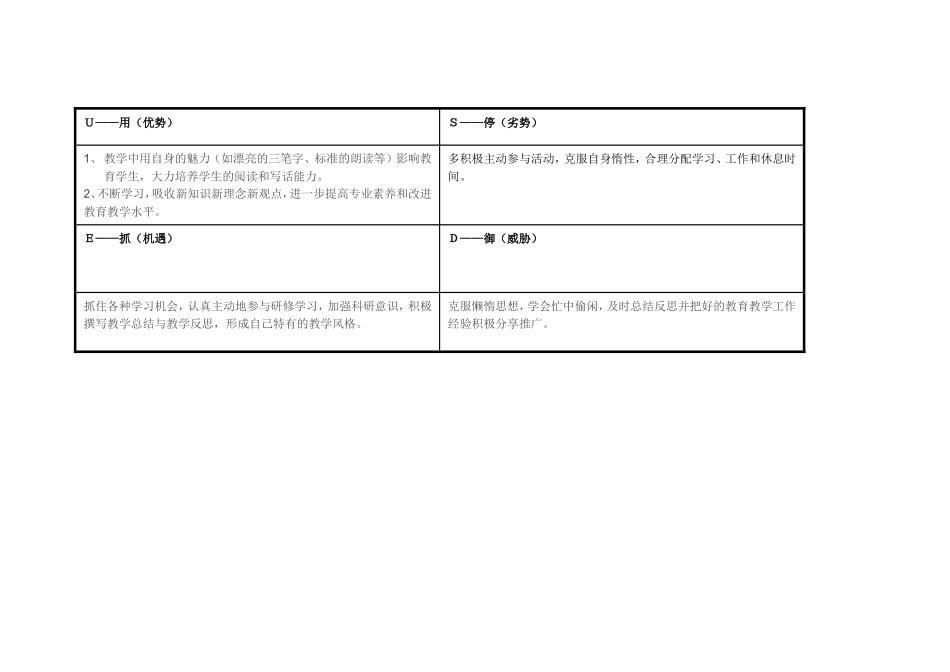 青海刘世蛟个人自我诊断SWOT分析表_第2页
