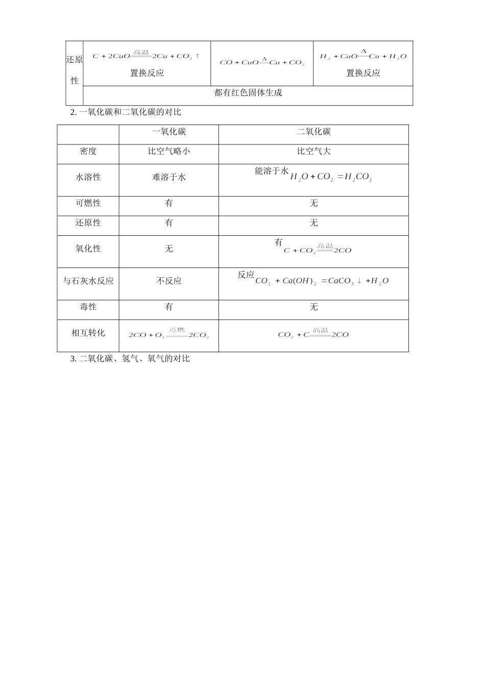 初三化学碳和碳的化合物 学习指导 专题辅导 不分版本 试题_第3页