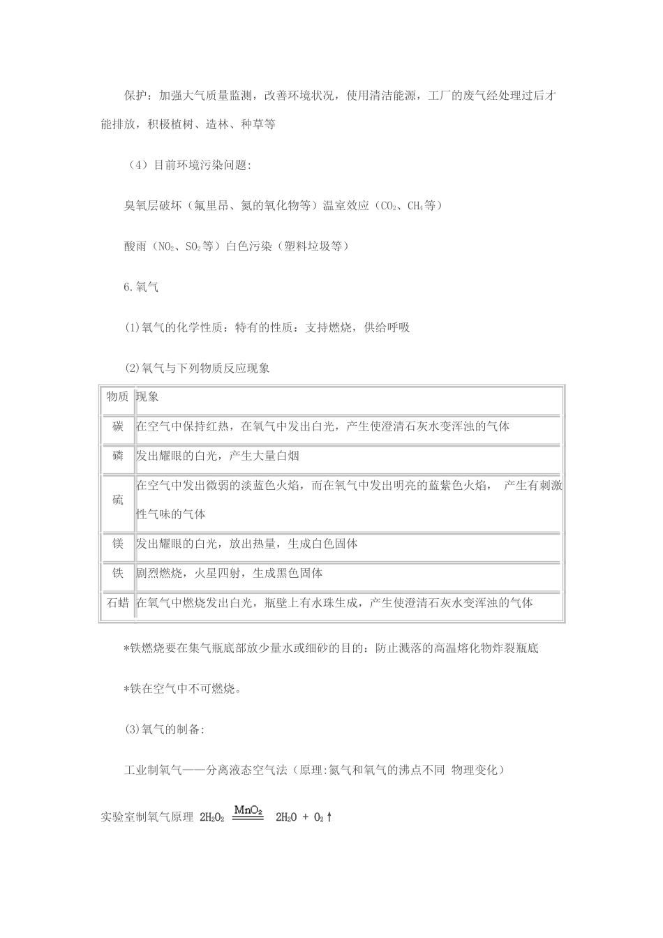 九年级化学 第二单元我们周围的空气知识点梳理 人教新课标版试卷_第2页