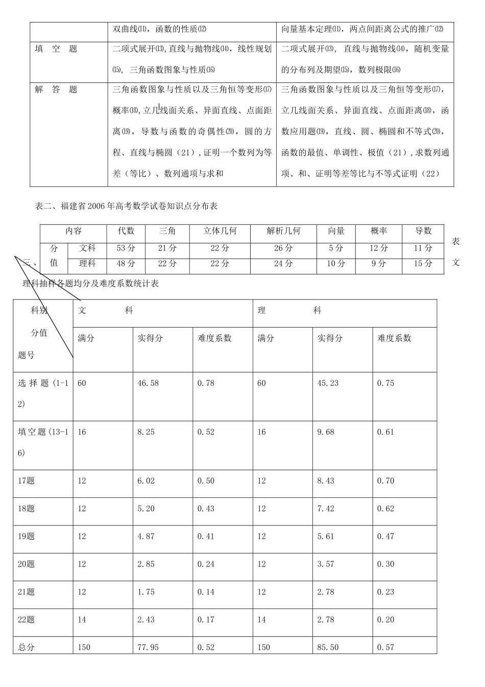 备考建议试卷_第2页