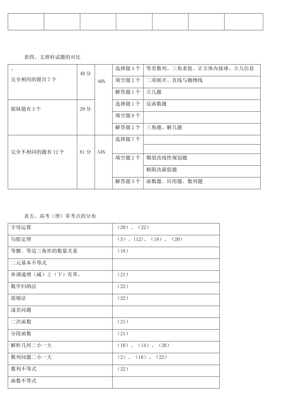 备考建议试卷_第3页