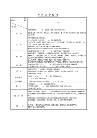 乔木养护标准
