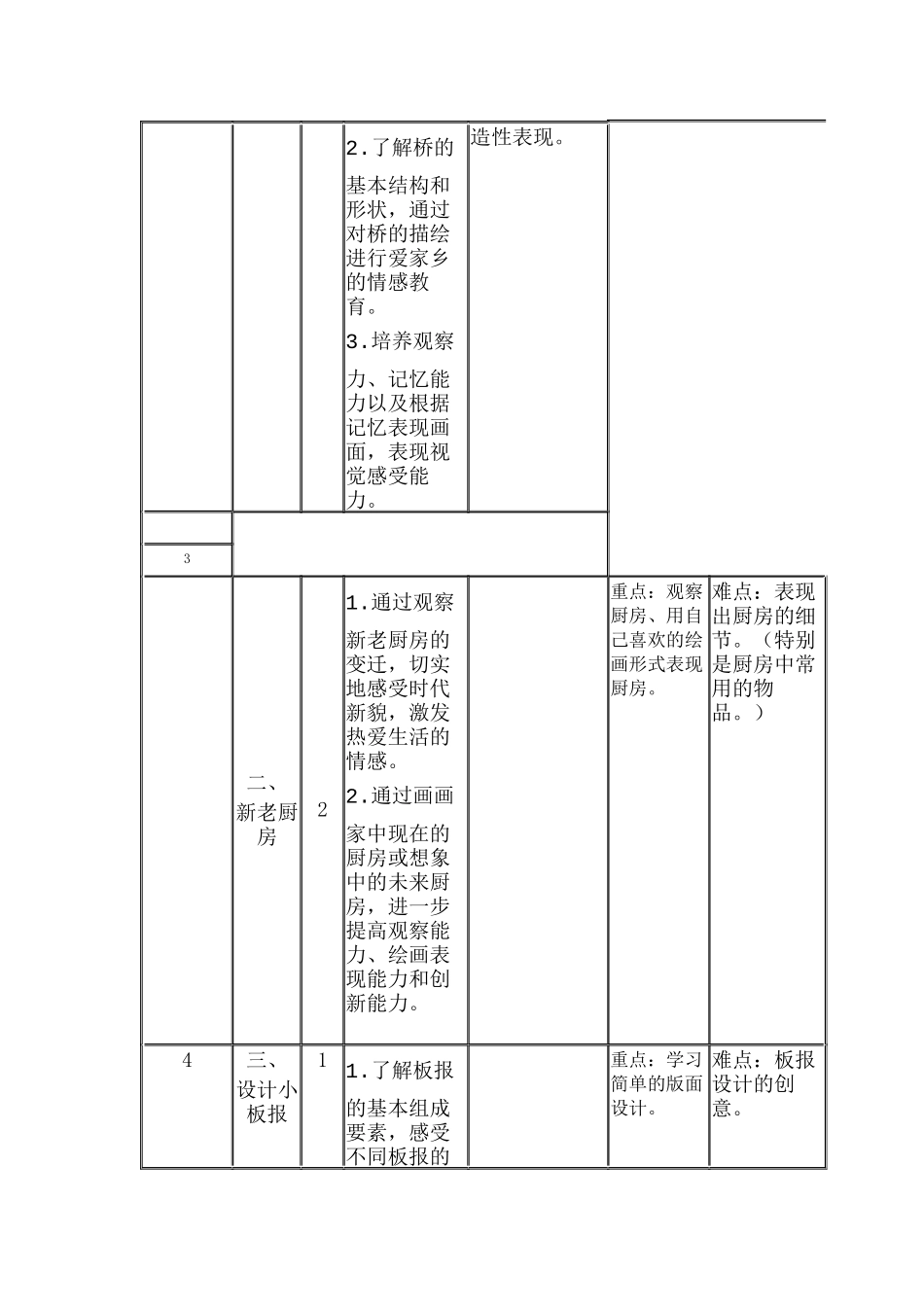 小学三年级美术整体备课的教学设计_第3页