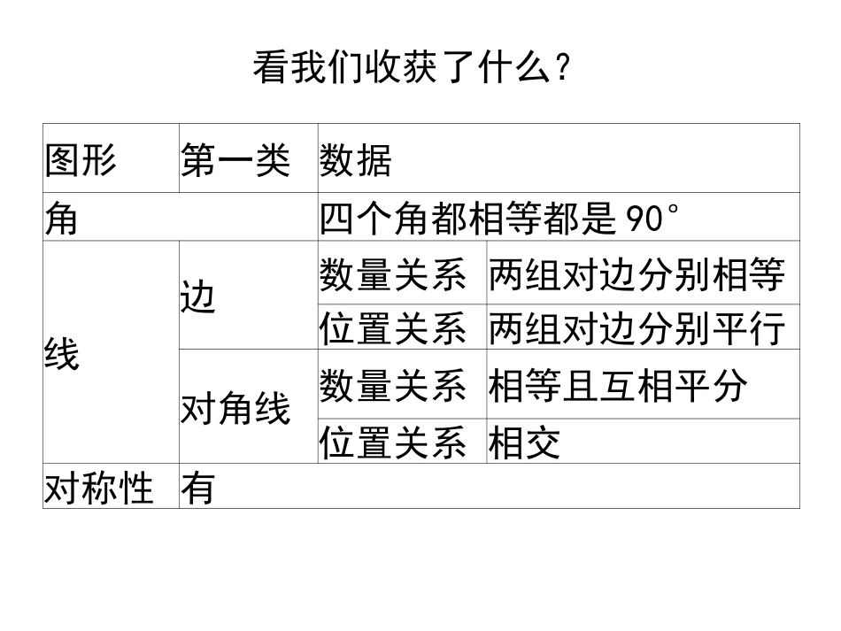 13正方形的性质与判定(1)_第3页
