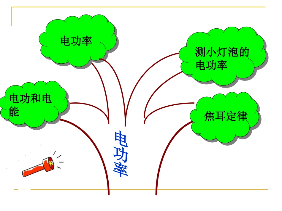 第十八章电功率复习_第2页