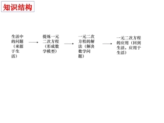 一元二次方程知识结构