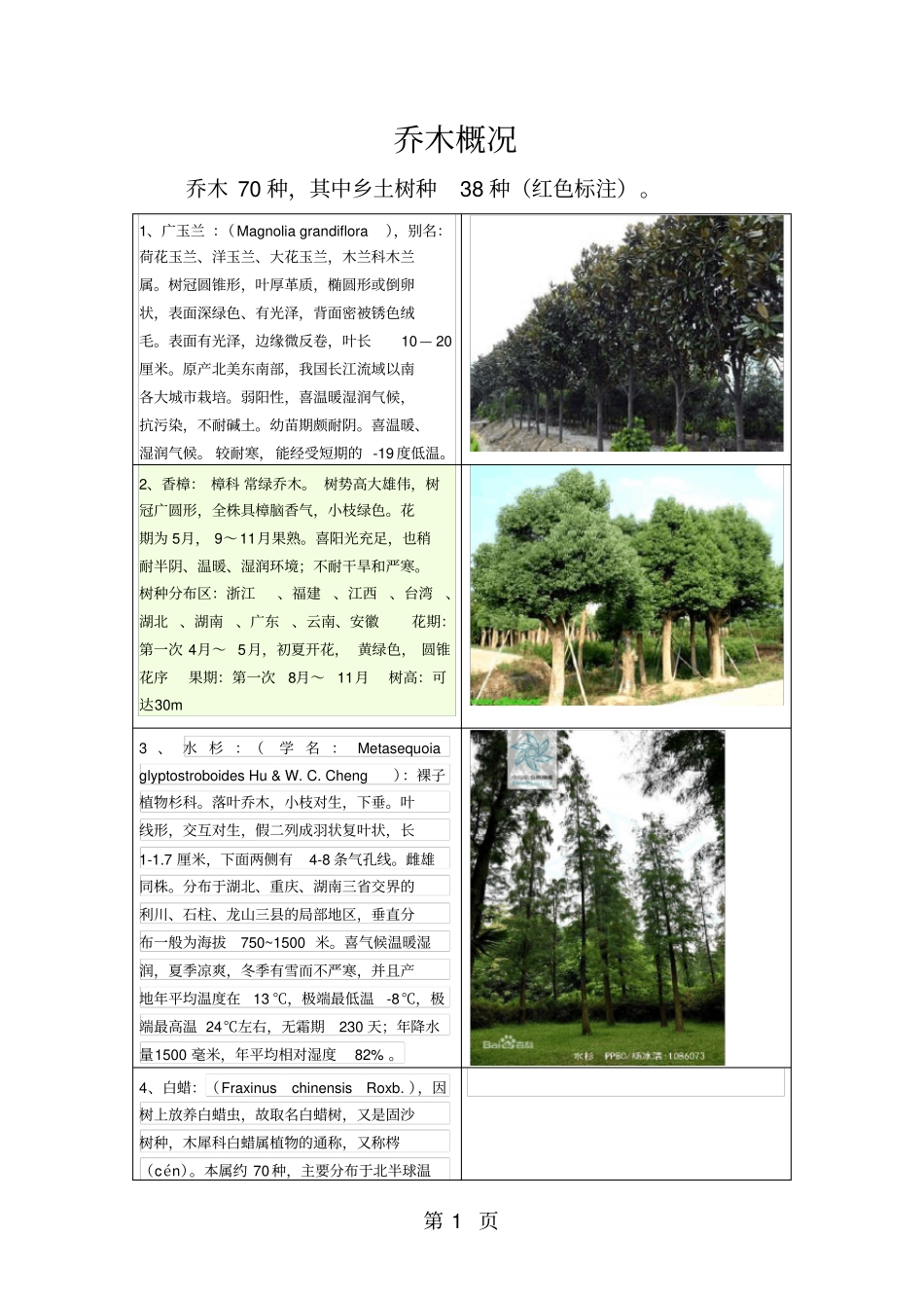 乔木及水生植物共24资料_第1页