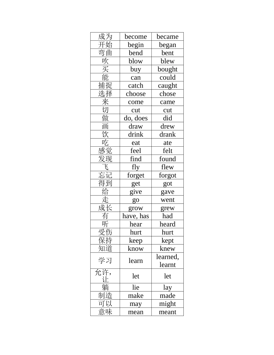 初中一般过去时讲解及练习_第2页