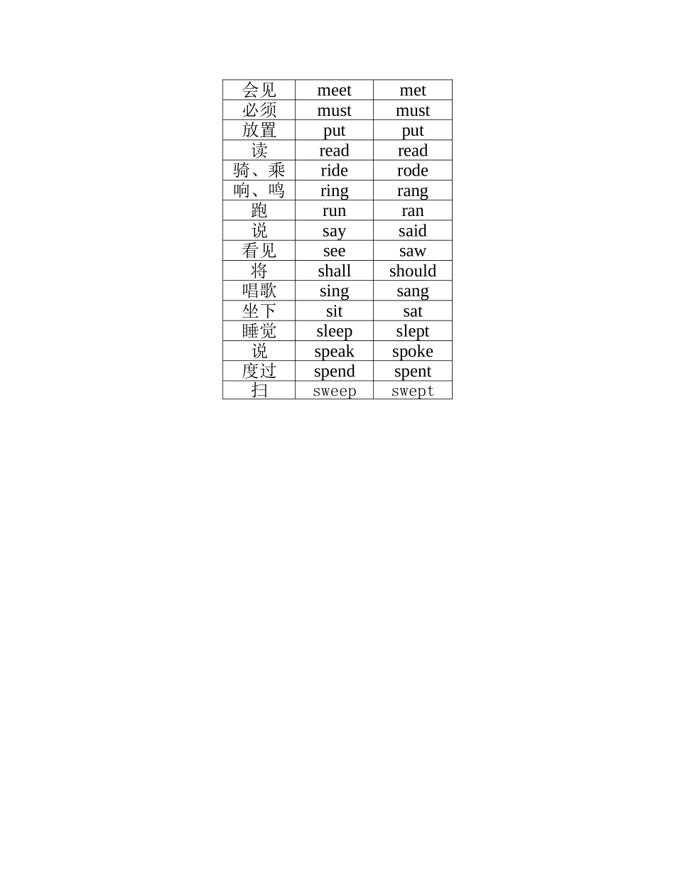 初中一般过去时讲解及练习_第3页