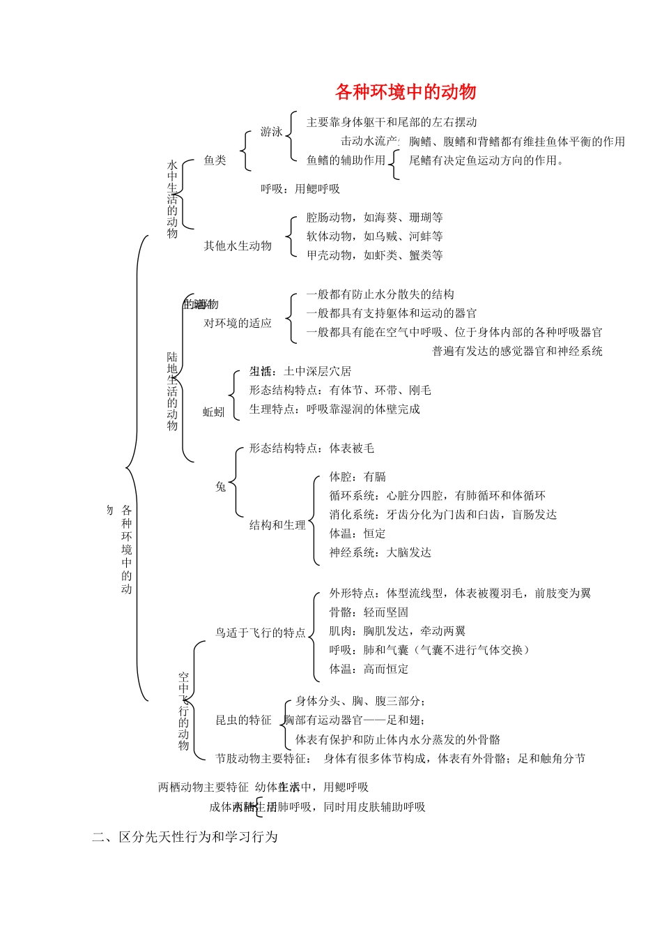 中考生物 生物圈中的其他生物同步测试试卷_第1页