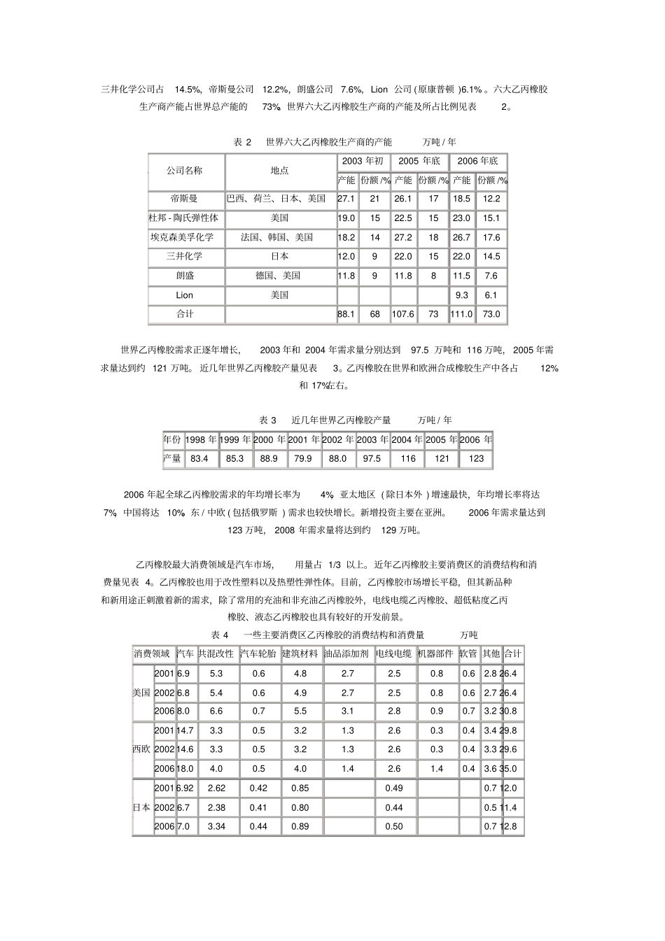 乙丙橡胶的技术进展和国内外场分析_第2页