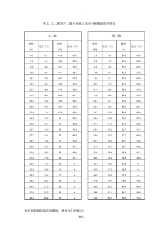 乙二醇及丙二醇水溶液之冰点与体积浓度对照表
