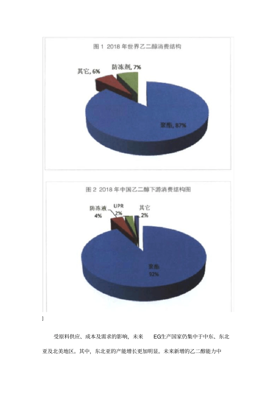乙二醇场分析_第3页