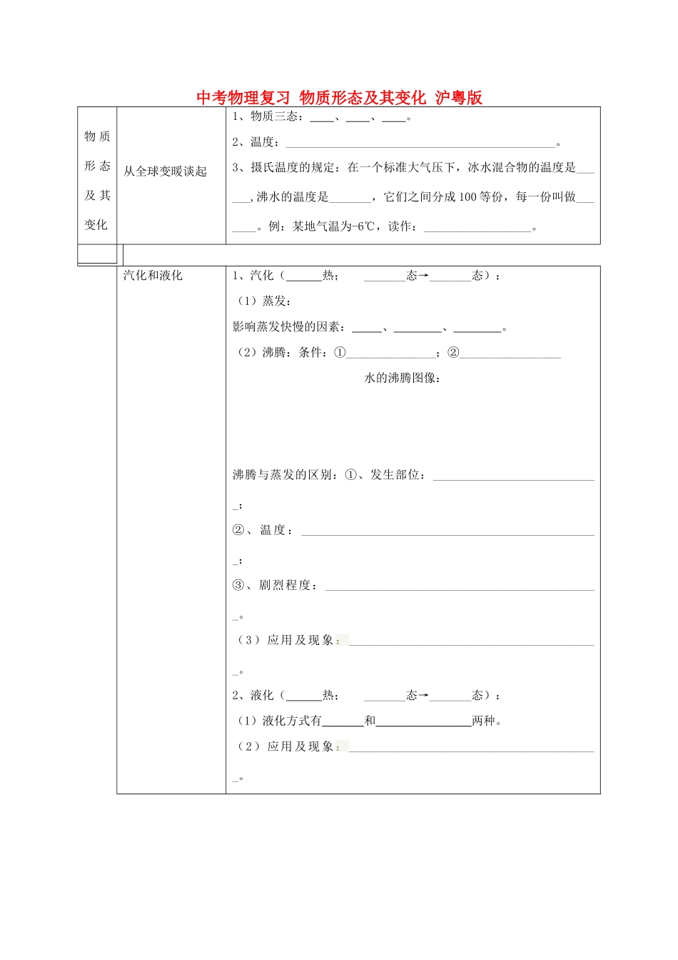 中考物理复习 物质形态及其变化 沪粤版试卷_第1页