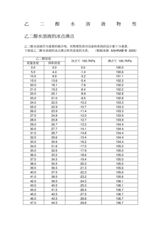 乙二醇水溶液物性