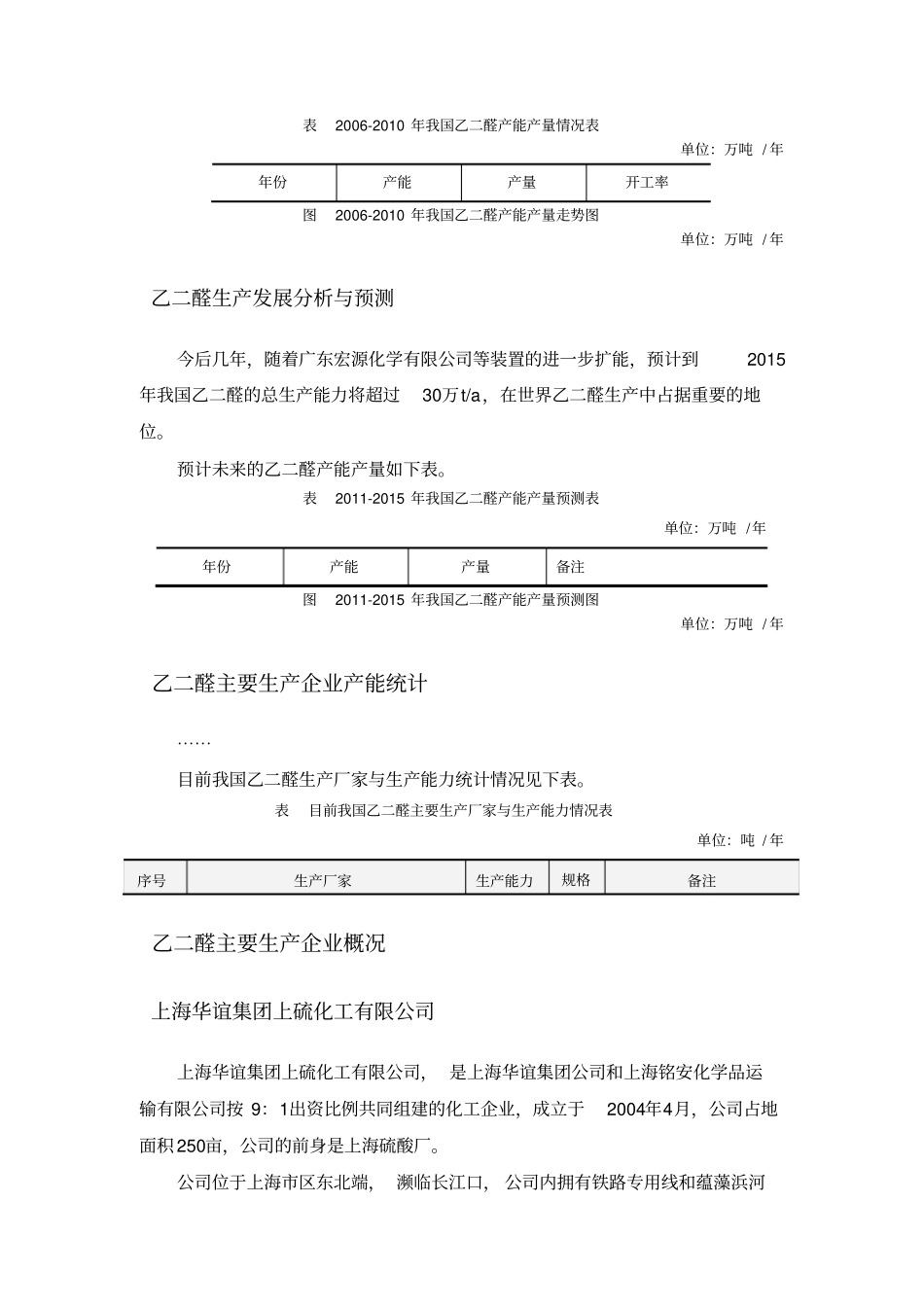 乙二醛的生产现状与预测_第2页