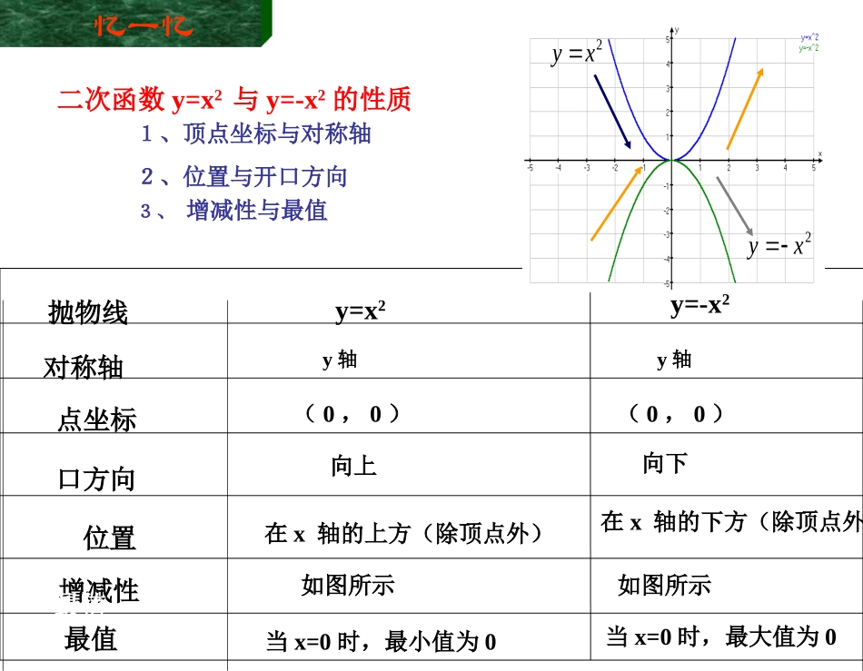 刹车距离与二次函数_第2页