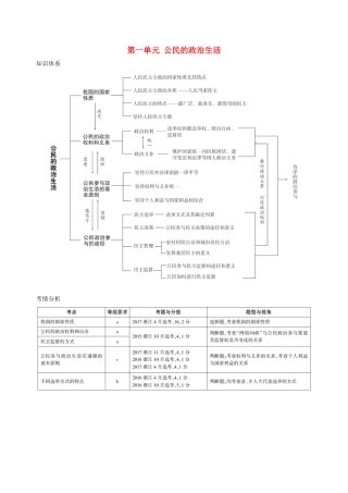 （浙江选考）高考政治一轮复习 考点突破 第一单元 公民的政治生活知识体系 考情分析 新人教版必修2-新人教版高三必修2政治试题