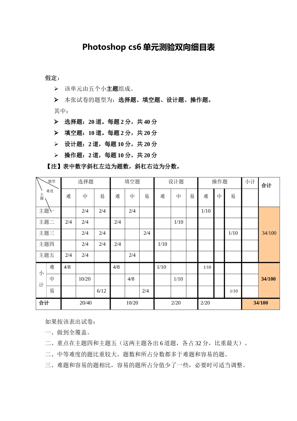 photoshop单元测验双向细目表_第1页
