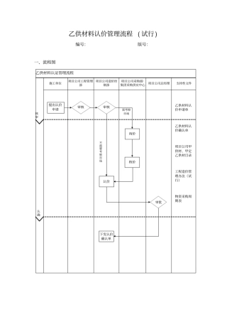 乙供材料认价管理流程试行