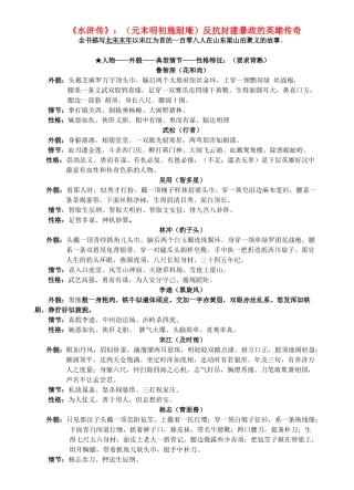中考语文 (水浒传)资料汇编试卷