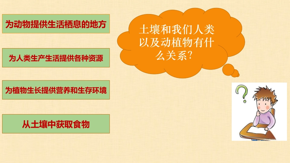 4土壤的保护-(2)_第3页