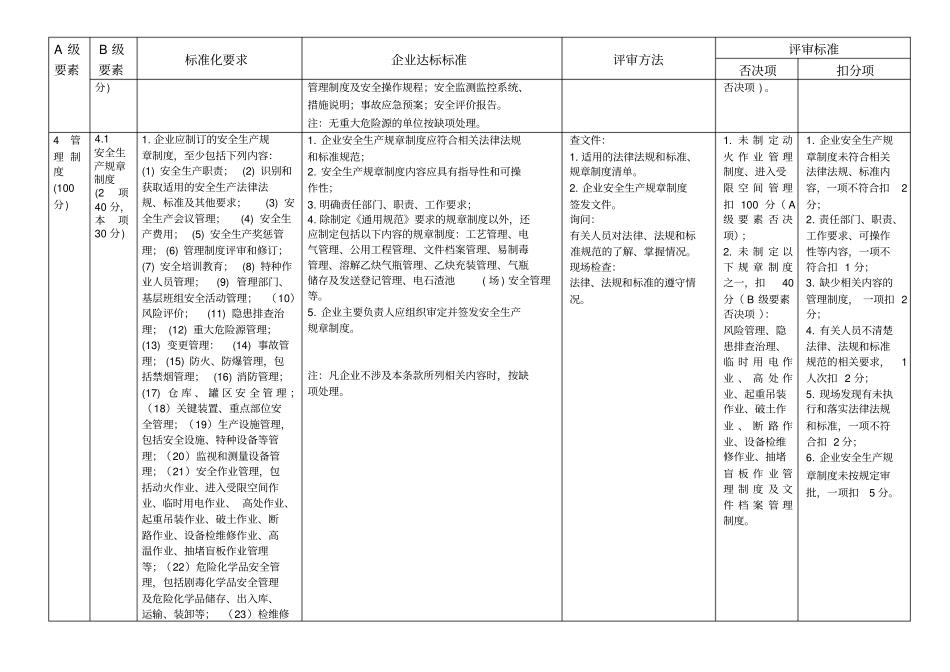 乙炔生产企业特别要求_第2页