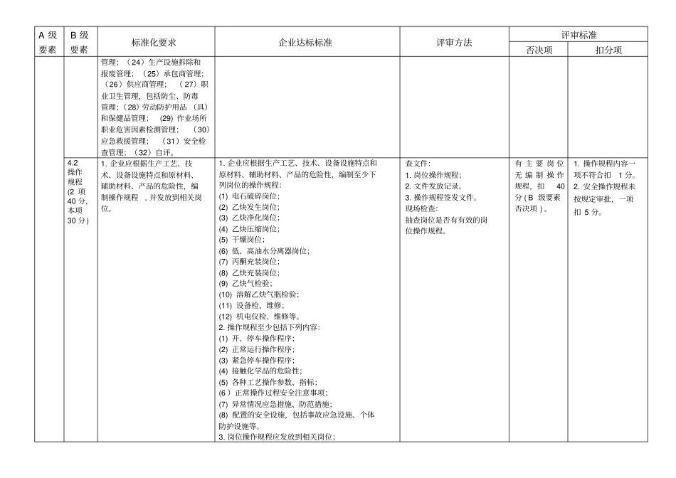 乙炔生产企业特别要求_第3页