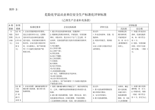 乙炔生产企业特别要求