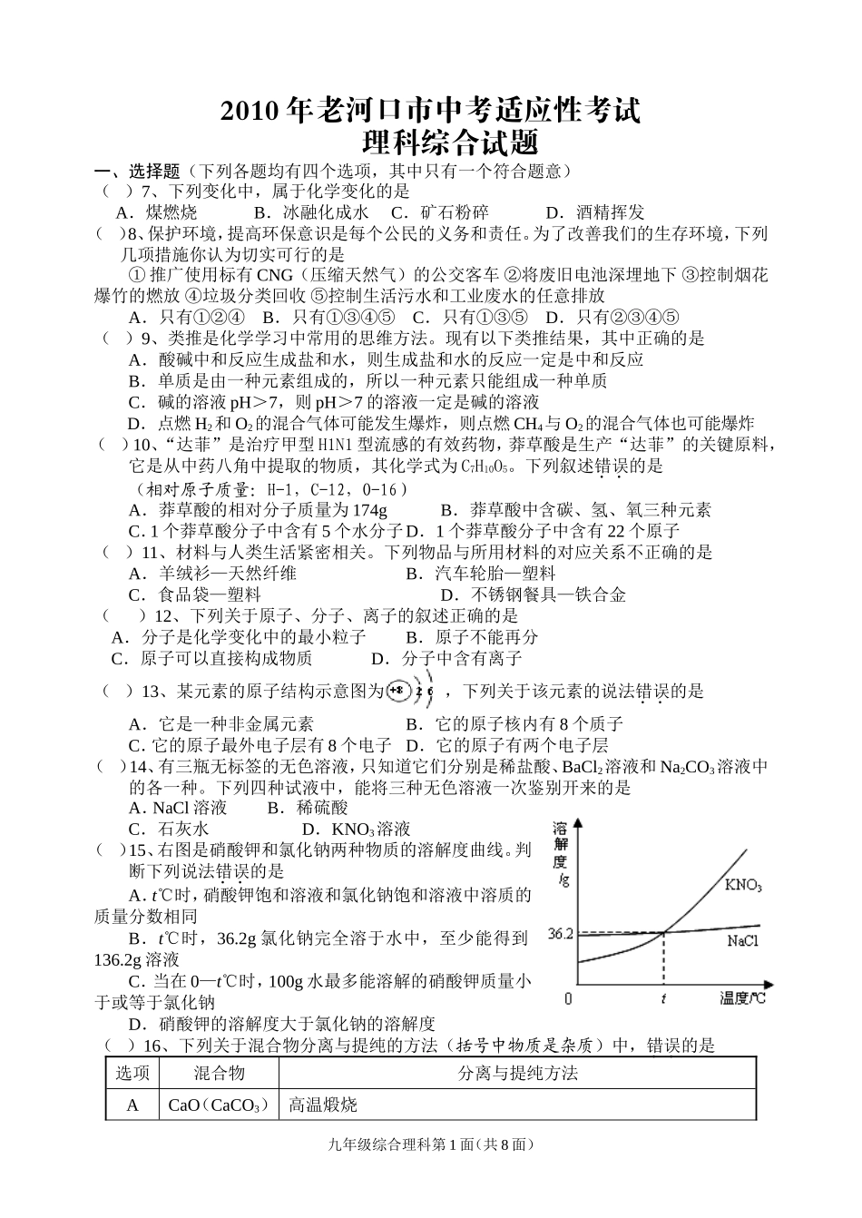 2010河口适应综合理科_第1页