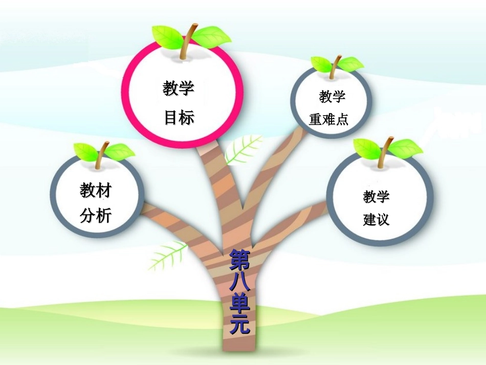 苏教版三下八单元知识树_第2页