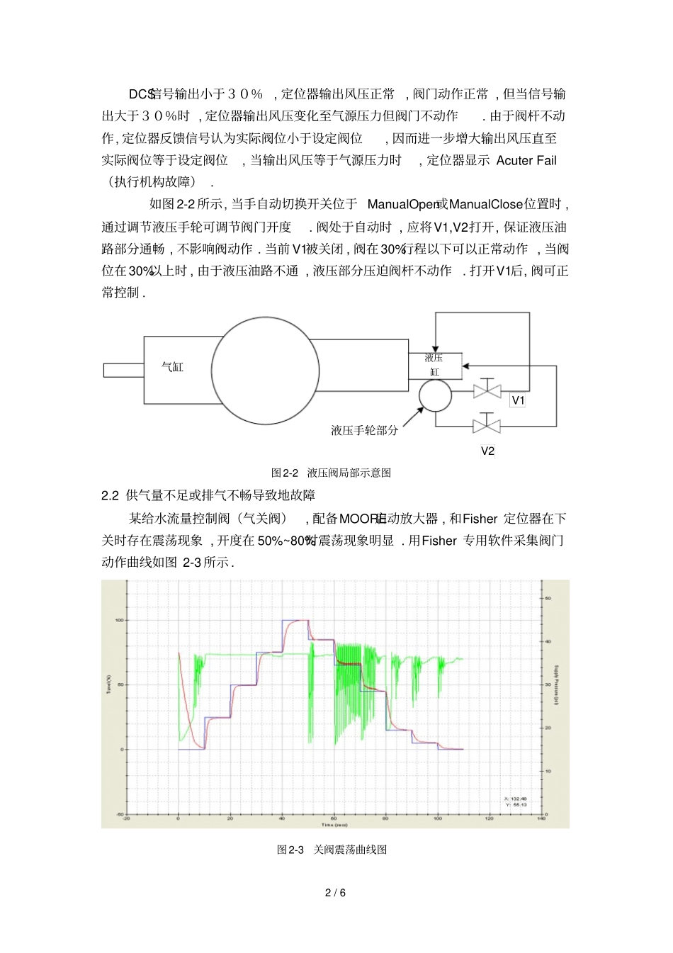 乙烯装置调节阀故障探讨_第2页