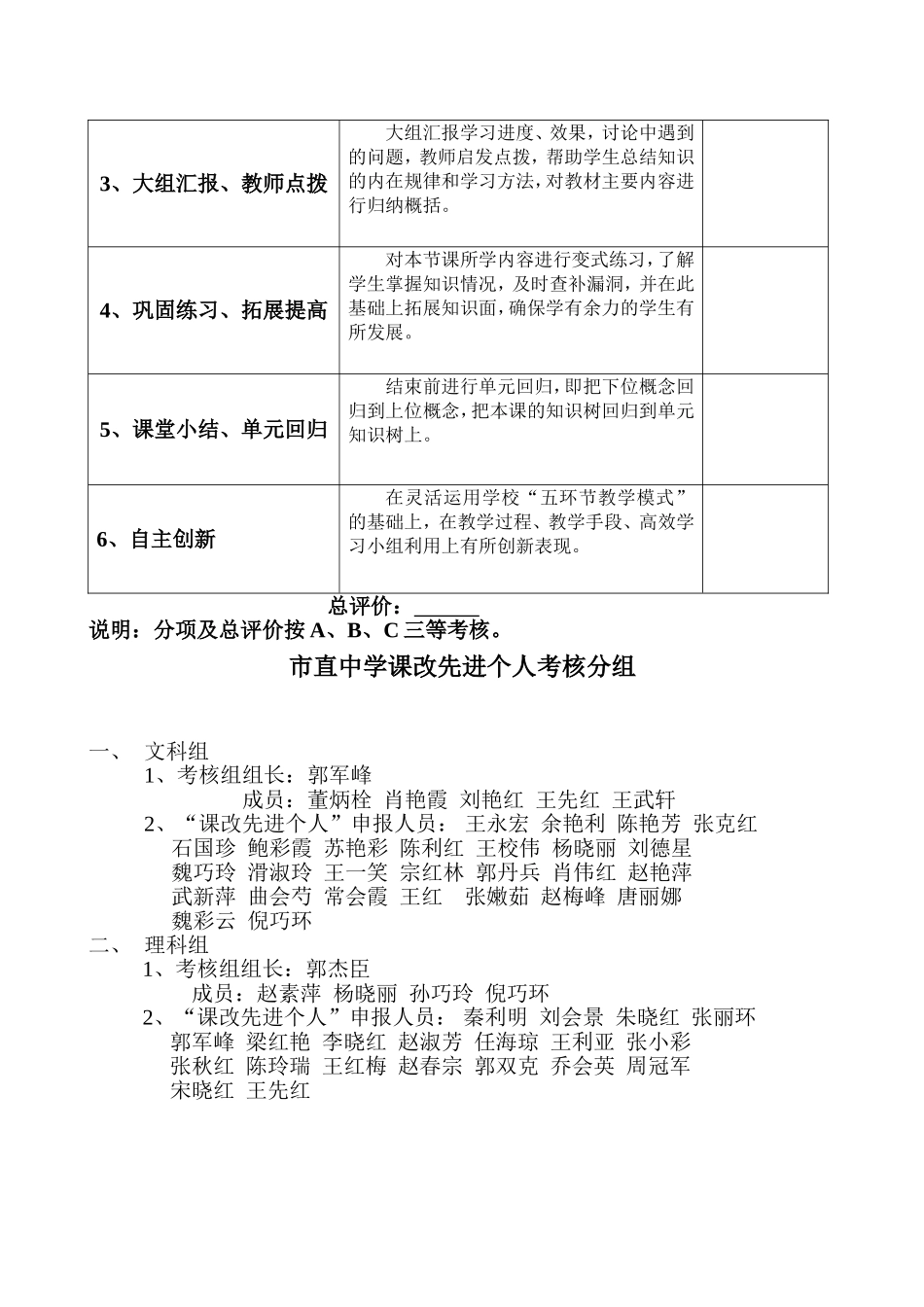 XX中学课改先进个人评选办法_第2页