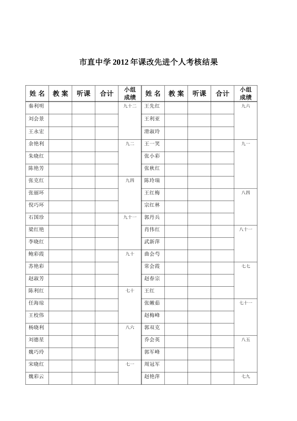 XX中学课改先进个人评选办法_第3页