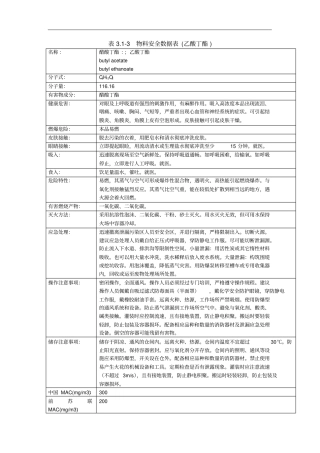 乙酸丁酯技术说明书MSDS