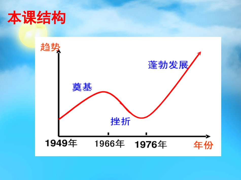 人民教育事业的发展_第2页