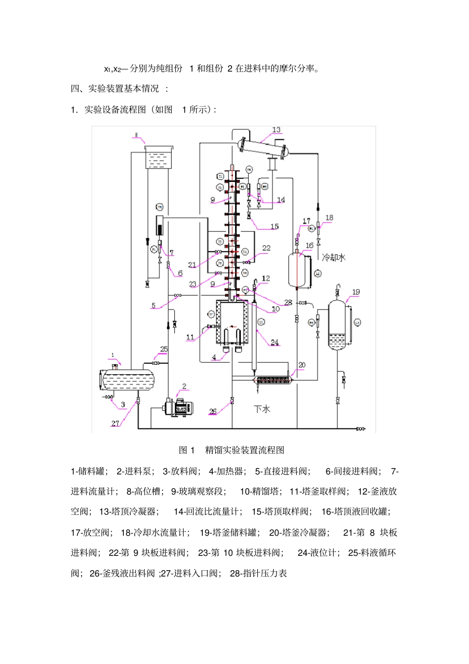 乙醇-水精馏塔试验_第2页