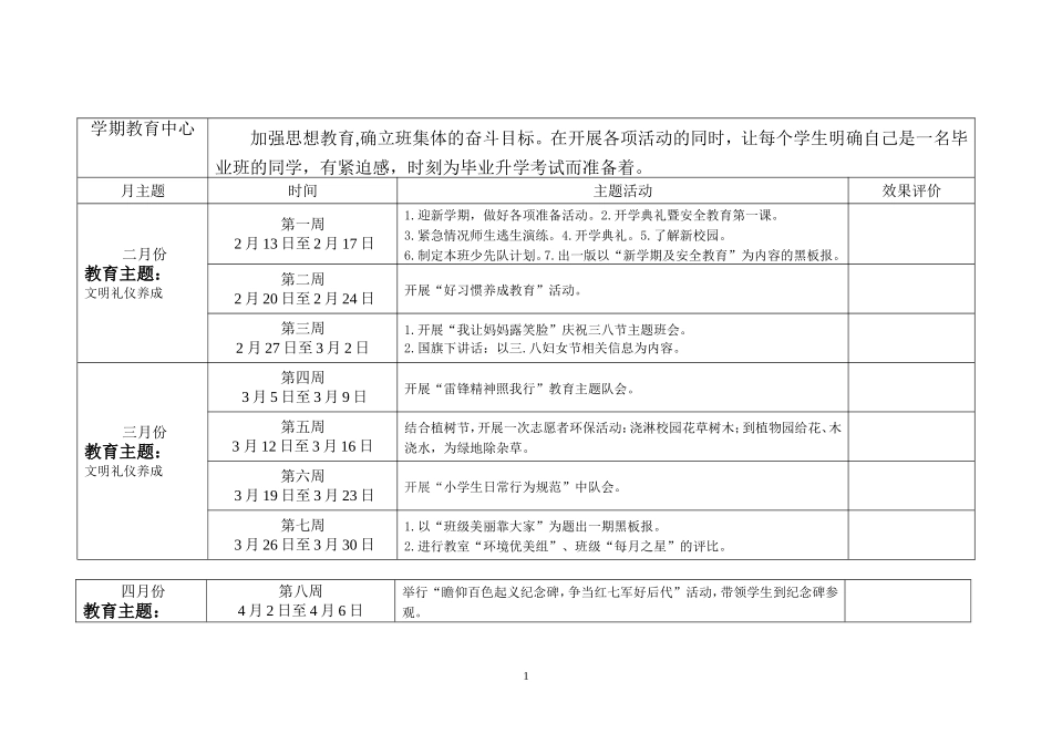六年级班主任计划表_第2页