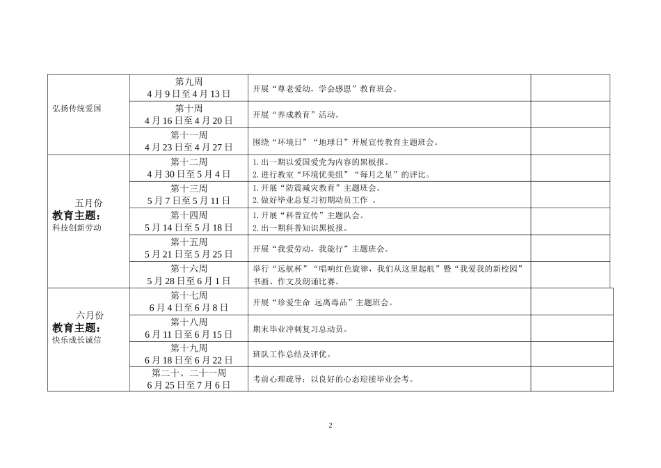 六年级班主任计划表_第3页