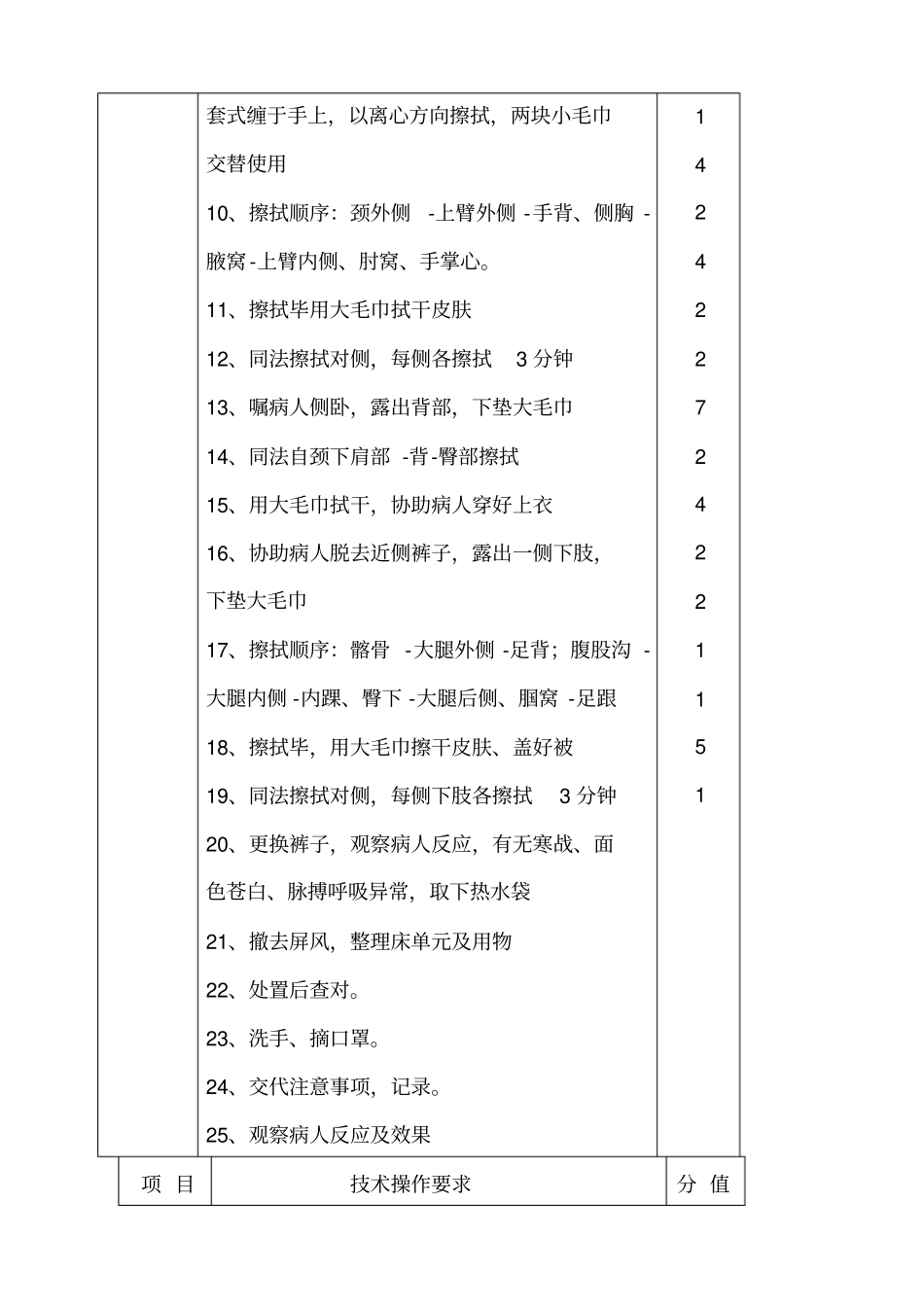 乙醇擦浴考核标准_第2页