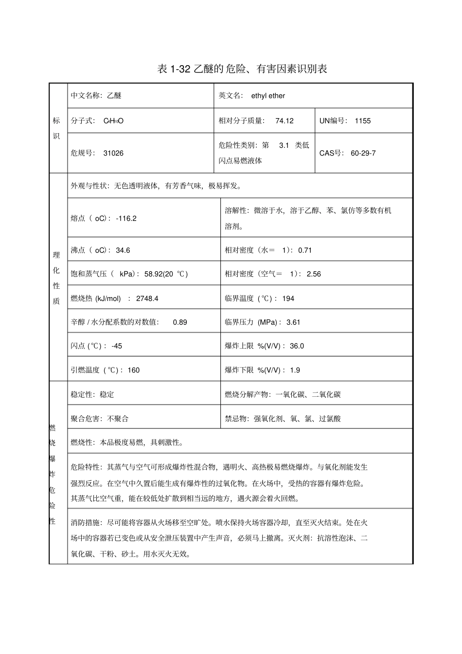 乙醚安全技术说明书_第1页