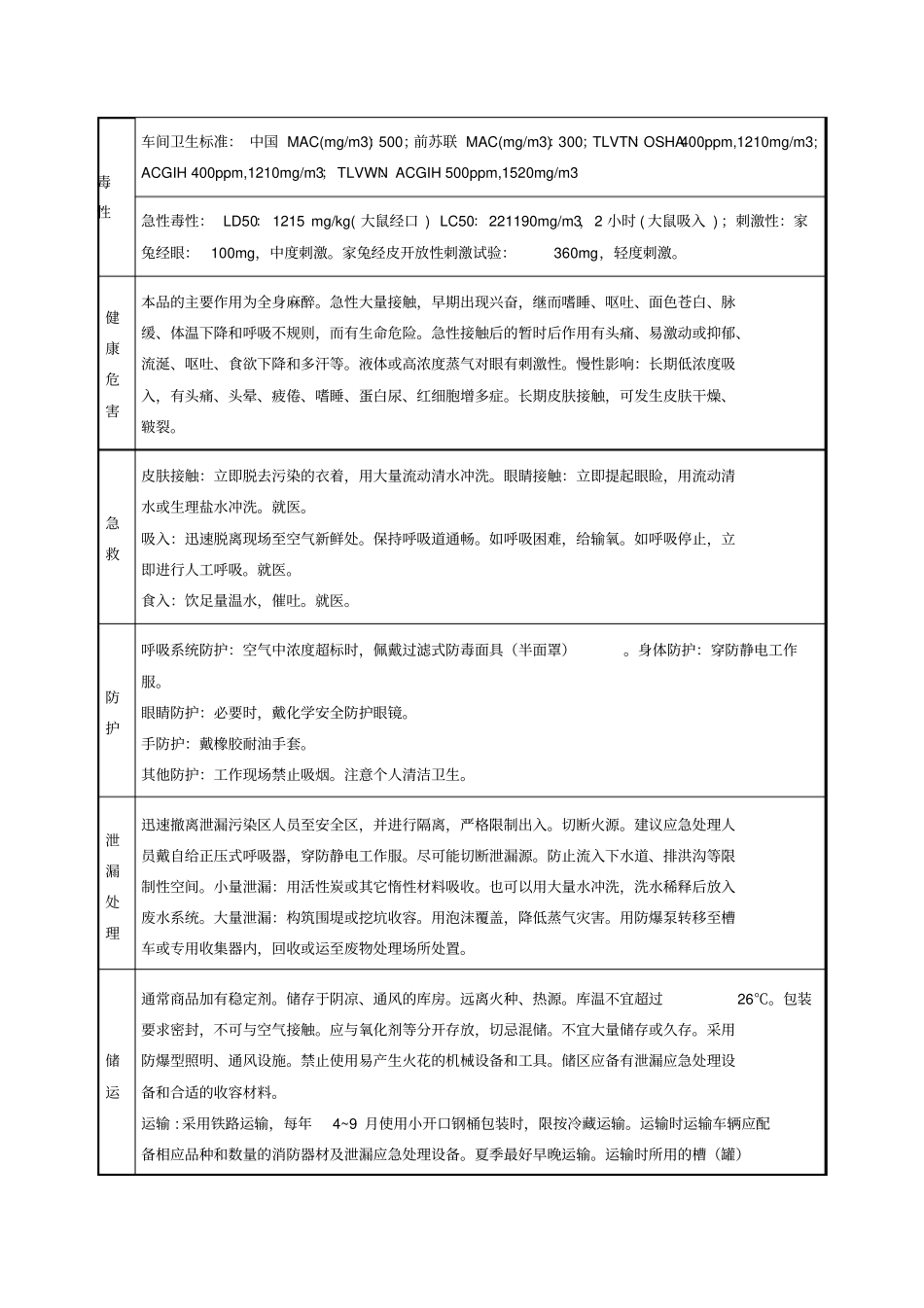 乙醚安全技术说明书_第2页