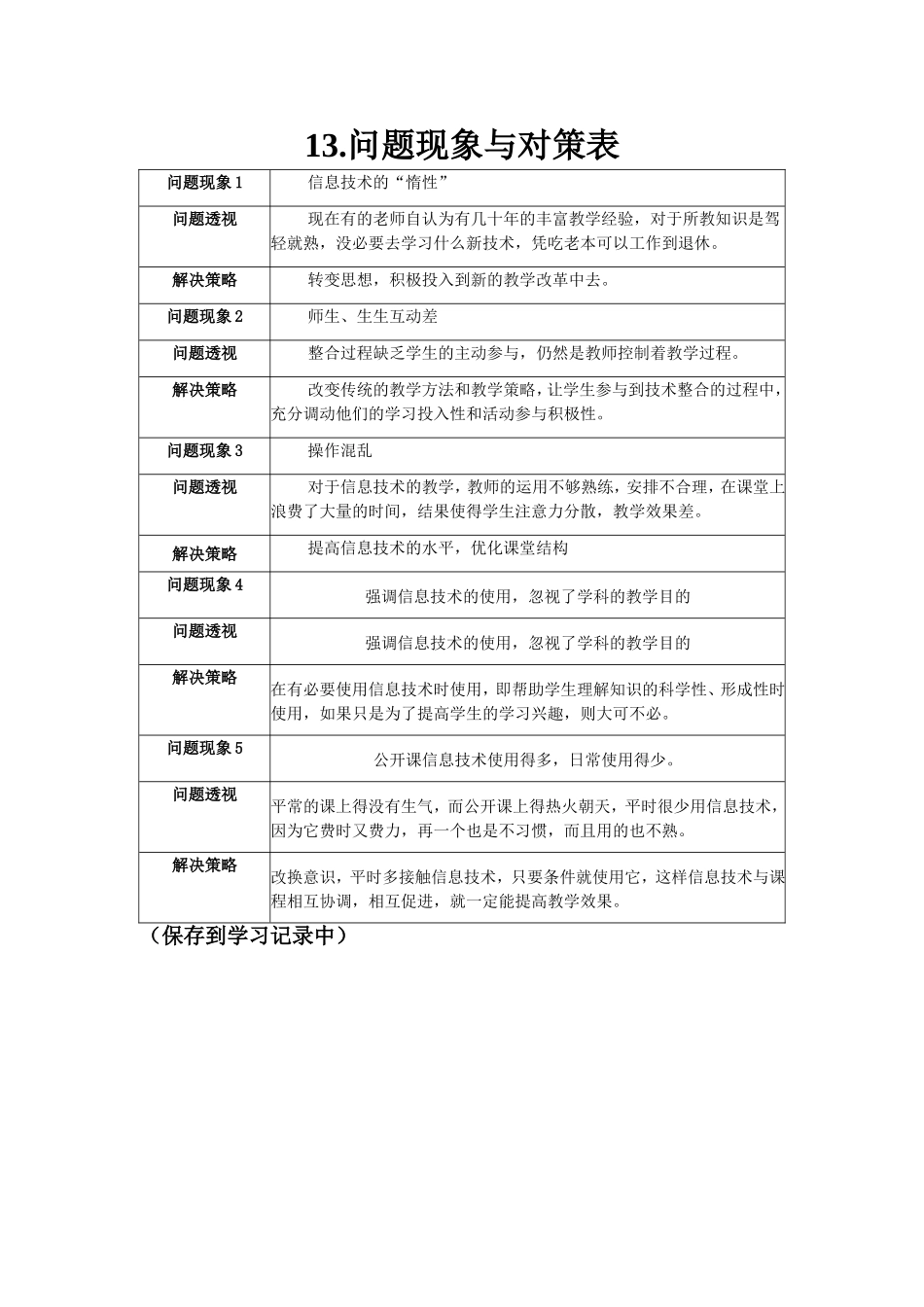 13问题现象与对策表_第1页