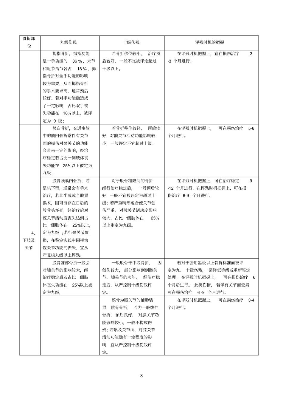 九、十级伤残评定简易识别表_第3页