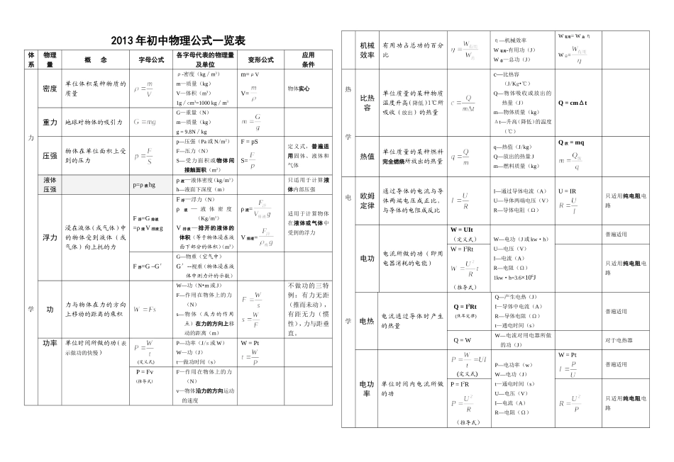 2013年版初中物理公式_第1页