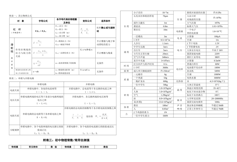2013年版初中物理公式_第2页
