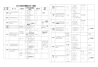 2013年版初中物理公式