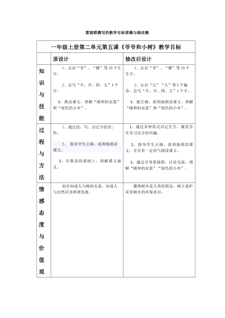 雷丽群撰写的教学目标原稿与修改稿_第1页