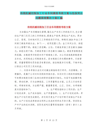 传统机械切削加工行业车间绩效考核方案与低保突出问题清理整治方案汇编
