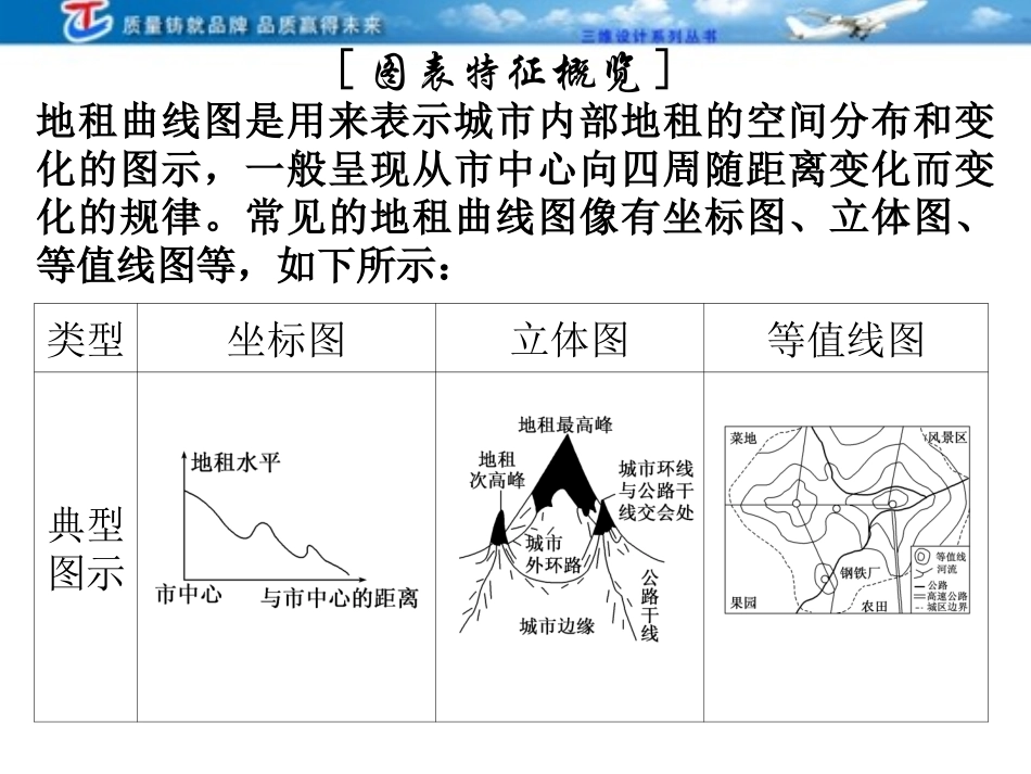 10地租曲线图的判读_第2页